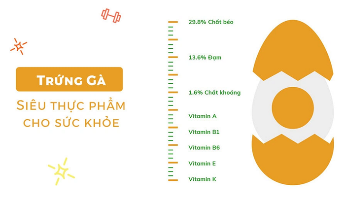 Các thành phần dinh dưỡng chính có trong mỗi quả trứng gà