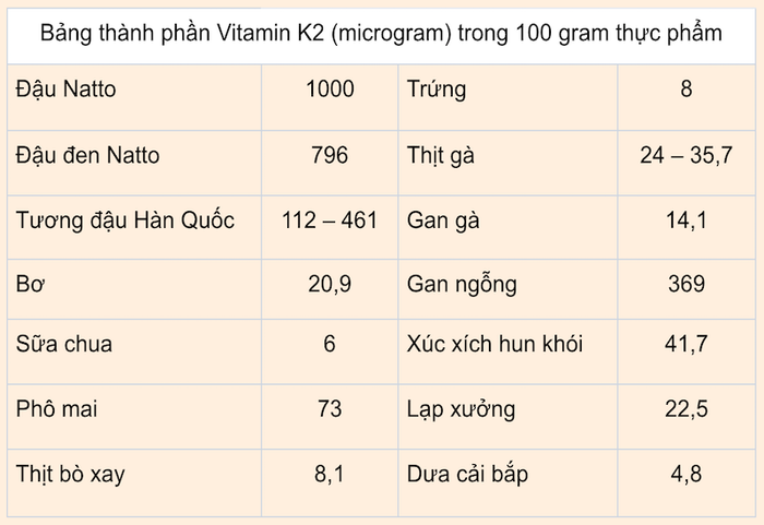 Lượng vitamin K2 có trong 100gr thực phẩm