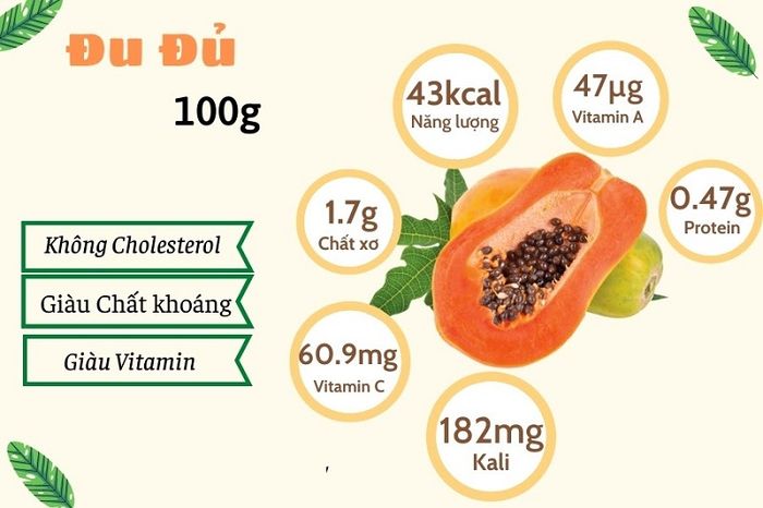 Các chất dinh dưỡng chính trong đu đủ chín là gì?