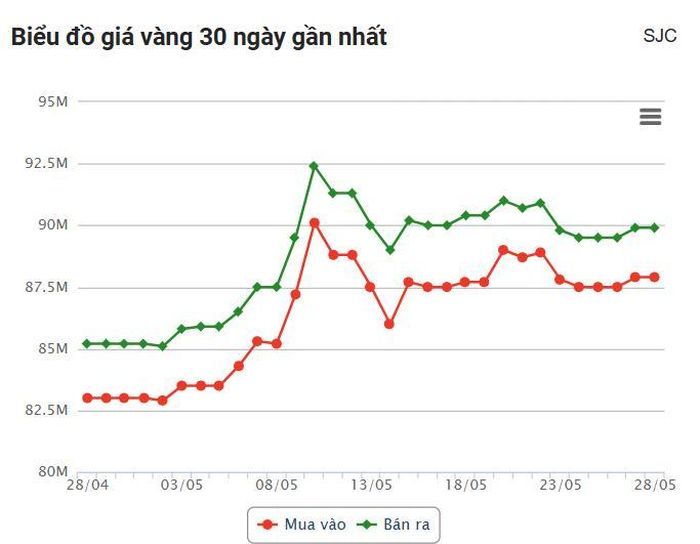 Nguồn: Công ty CP Dịch vụ trực tuyến Rồng Việt VDOS - Cập nhật vào lúc 07:05 (ngày 28/05/2024)