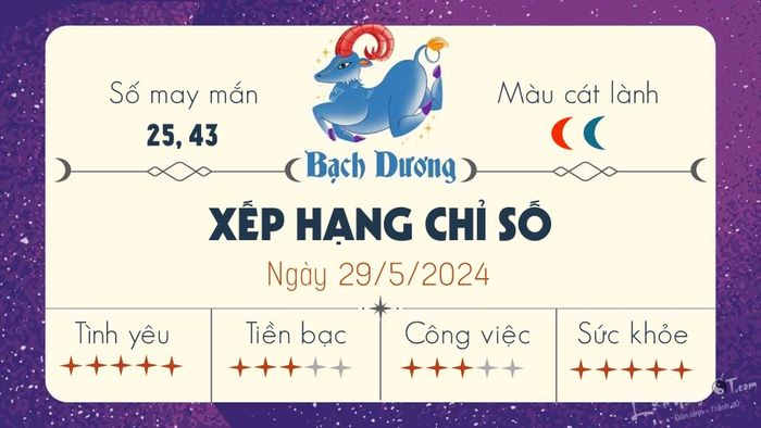 Tử vi hàng ngày 29/5/2024 - Bạch Dương