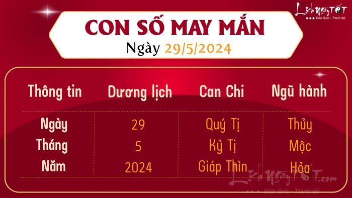 Những con số may mắn cho ngày hôm nay 29/5/2024