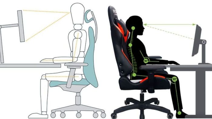 Công Dụng của Ergonomics trong Cuộc Sống