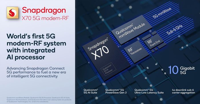 Dù chip Snapdragon X có khả năng hỗ trợ 5G, nhưng lại không xuất hiện trên nhiều sản phẩm