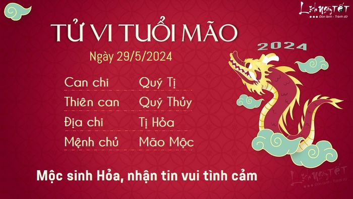 Dự báo hàng ngày ngày 29/5/2024 - Mão