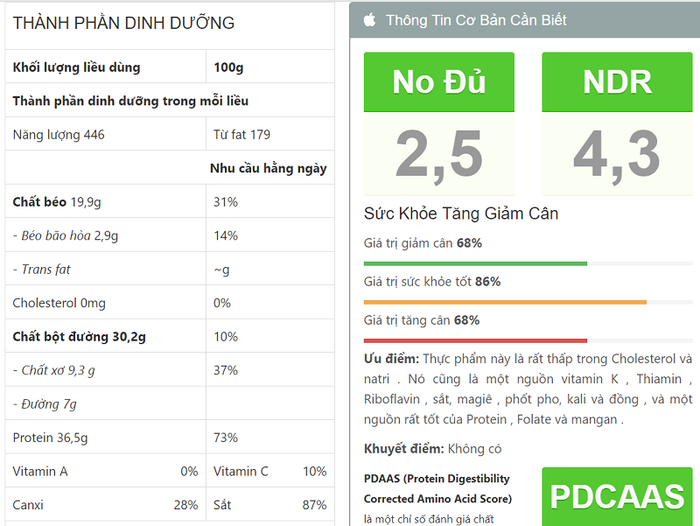 Thành phần dinh dưỡng của đậu nành