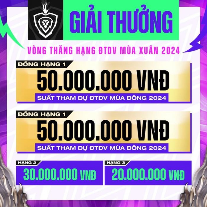Kết quả vòng thăng hạng ĐTDV Mùa Đông 2023 471347