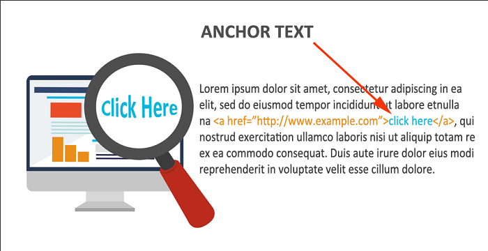 Anchor text là gì? Cách sử dụng Anchor text tốt cho SEO