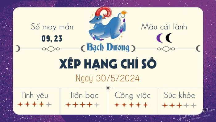 Tử vi ngày 30/5/2024 - Bạch Dương