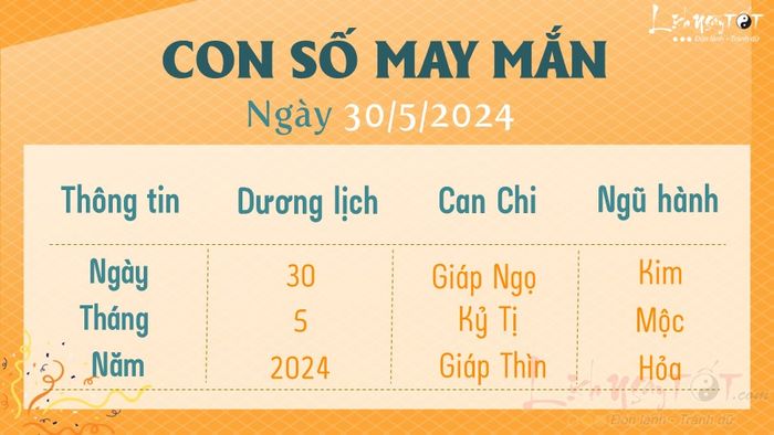 Hãy cùng nhau khám phá con số may mắn của ngày hôm nay, 30/5/2024.