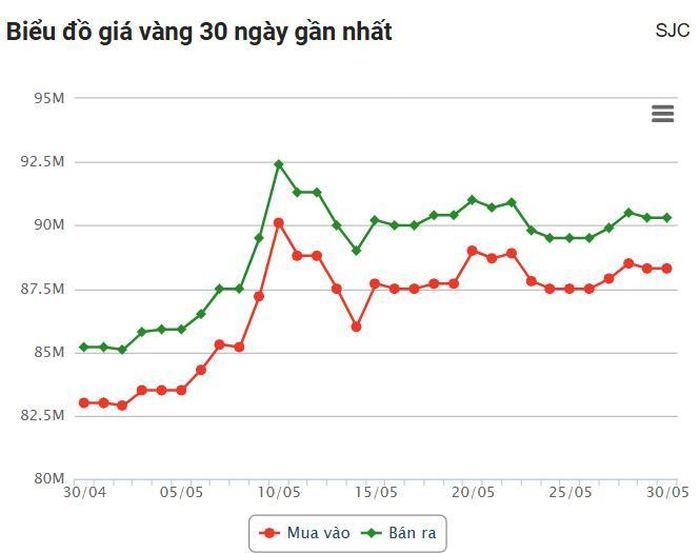 Nguồn: Công ty CP Dịch vụ trực tuyến Rồng Việt VDOS - Cập nhật vào lúc 06:01 ngày 30/05/2024.