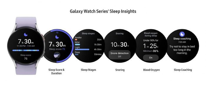 Tính năng Thông tin Giấc ngủ (Sleep Insights) trên One UI 6 Watch