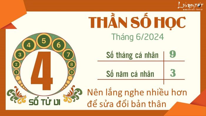 Horoscope tháng 6/2024 - số 4