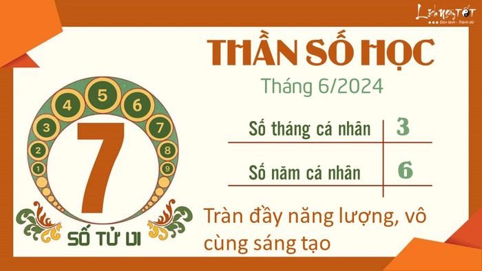 Boi than so hoc tháng 6/2024 - số 7