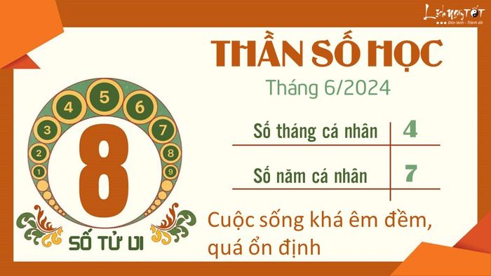 Boi than so hoc tháng 6/2024 - số 8