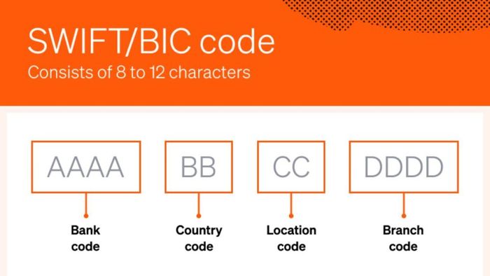 SWIFT Code là gì?