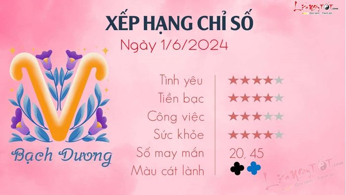 Dự báo tử vi ngày 1/6/2024 của 12 cung hoàng đạo - Bạch Dương