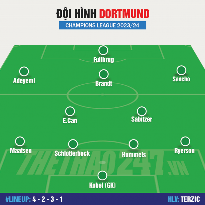 Đội hình tốt nhất Real Madrid vs Dortmund: Bellingham so tài Sancho! 472736
