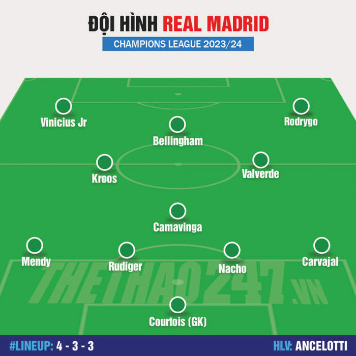 Đội hình mạnh nhất Real Madrid vs Dortmund: Bellingham đối đầu với Sancho! 472740