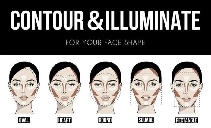 Mỗi kiểu dáng mặt đều yêu cầu cách tạo khối khác nhau.