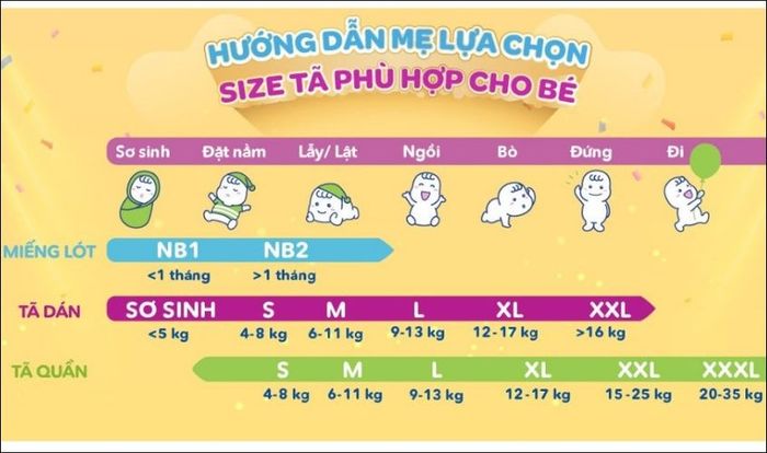 Bảng kích thước tã Bobby