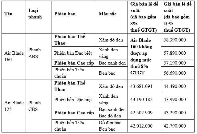 Hình ảnh xe máy Honda Air Blade.PNG
