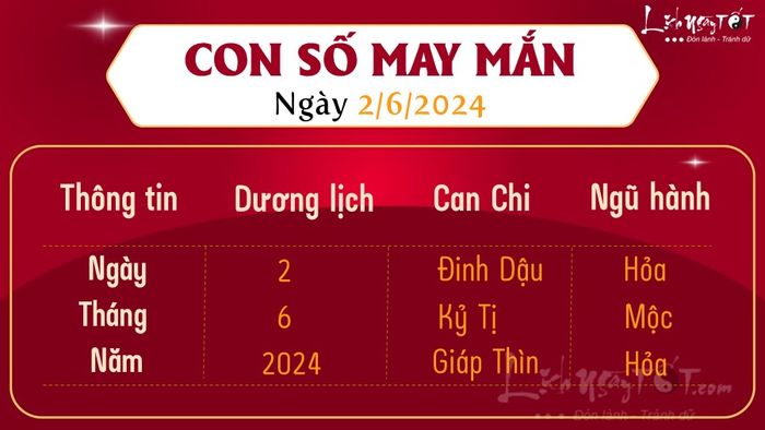 Dự đoán số may mắn hôm nay 2/6/2024