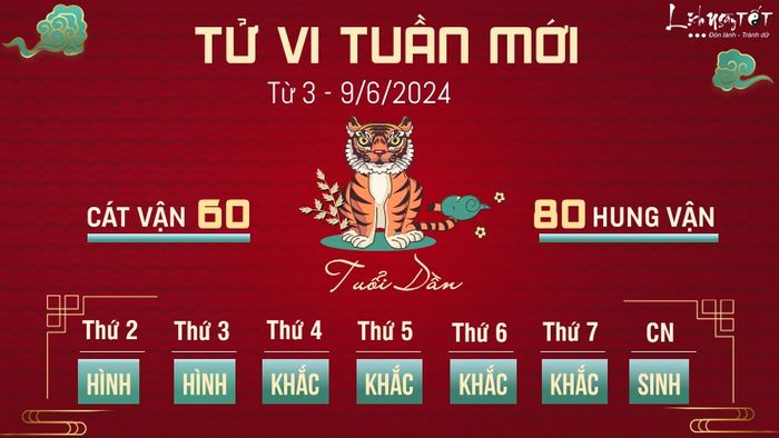 Tu vi tuần mới từ ngày 3 đến 9 tháng 6 năm 2024 của 12 cung hoàng đạo - Dần