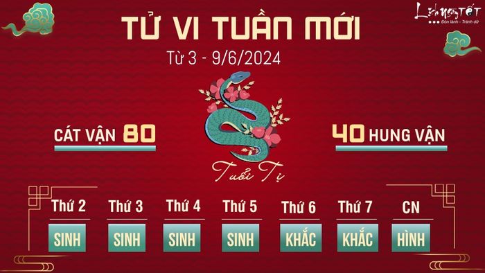 Tu vi tuần mới từ ngày 3 đến 9 tháng 6 năm 2024 của 12 cung hoàng đạo - Tị