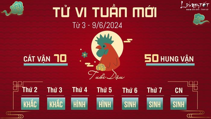 Tu vi tuần mới từ ngày 3 đến 9/6/2024 cho 12 con giáp - Dậu
