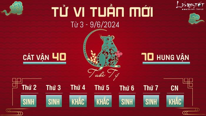 Tử vi tuần mới từ ngày 3 đến 9 tháng 6 năm 2024 của 12 cung hoàng đạo - Cung Tý