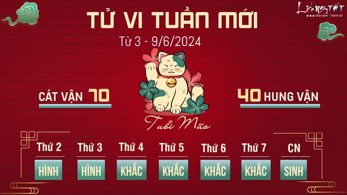 Tu vi tuần mới từ ngày 3 đến 9 tháng 6 năm 2024 của 12 cung hoàng đạo - Mão