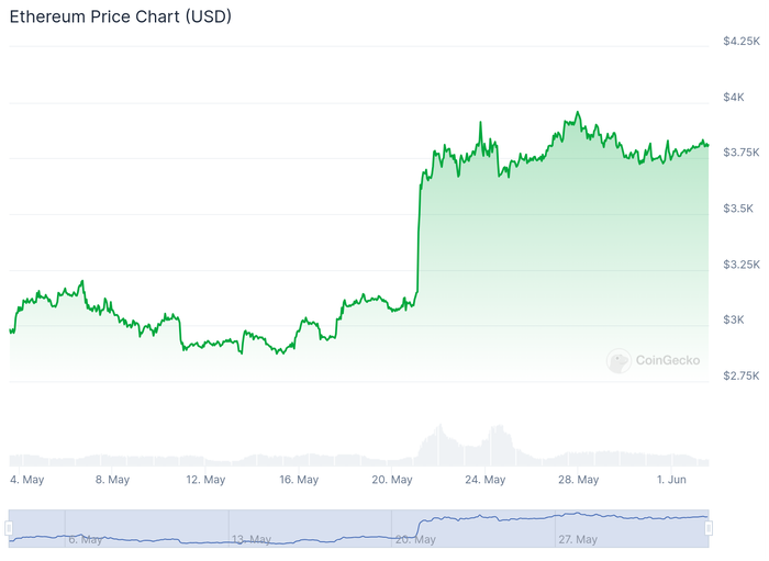 ethereum