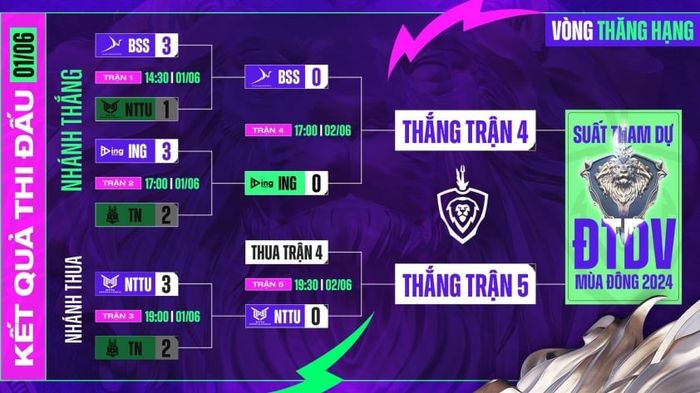 Thời khóa biểu Vòng Thăng Hạng ĐTDV Mùa Đông 2024 473744