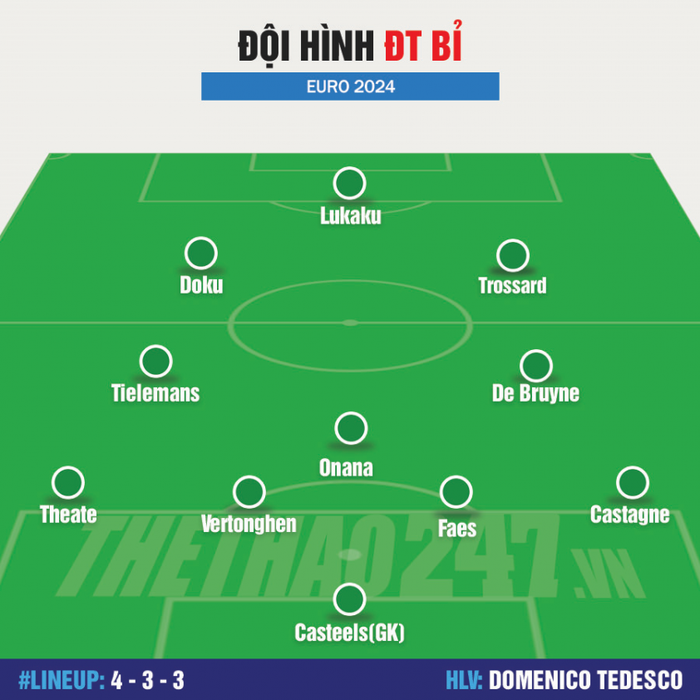 Đội hình tuyển Bỉ mạnh nhất tham dự Euro 2024: Hy vọng chính là De Bruyne 474271
