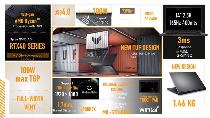ASUS giới thiệu laptop chơi game TUF Gaming A14 và A16 AI mới, sử dụng Ryzen 300 AI và RTX 4070