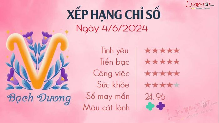 Tử vi hàng ngày cho Bạch Dương ngày 4/6/2024 đánh dấu một điểm sáng trong sự nghiệp và cuộc sống cá nhân của họ.
