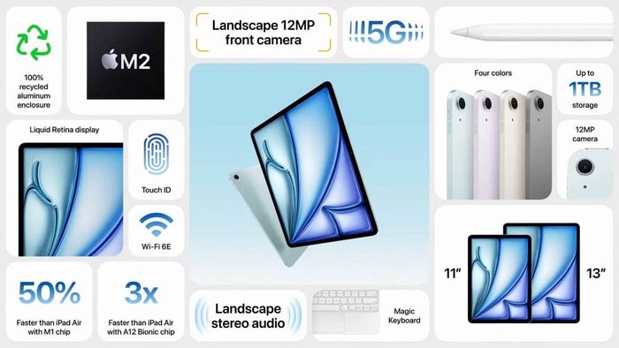 Các thông số kỹ thuật của iPad Air M2