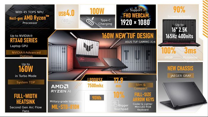 ASUS giới thiệu laptop chơi game TUF Gaming A14 và A16 AI mới, sử dụng Ryzen 300 AI và RTX 4070