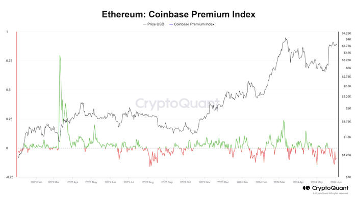 Cảnh báo về ETH