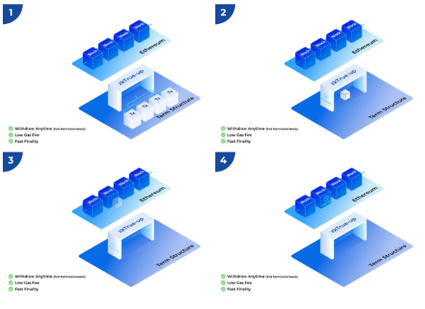 Ra mắt Mainnet của Cấu trúc thuật ngữ