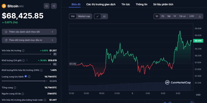 btc-tang