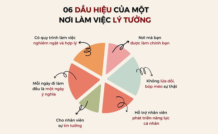 Harvard Business Review: 6 Dấu Hiệu Của Một Nơi Làm Việc Lý Tưởng