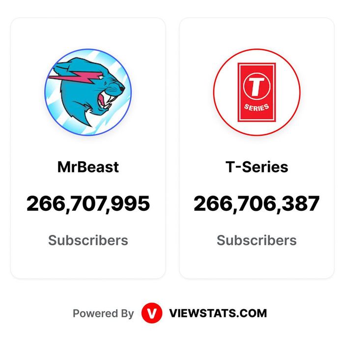 MrBeast chinh phục ngôi vị YouTuber hàng đầu thế giới, kế thừa từ Pewdiepie.