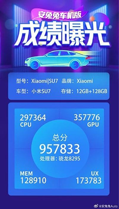 Điểm số AnTuTu của Xiaomi SU7