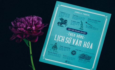 “Dọc theo dòng lịch sử văn hoá” - Bức tranh to lớn về sự phát triển trên nhiều lĩnh vực của con người