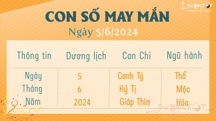 Con số may mắn ngày hôm nay 5/6/2024