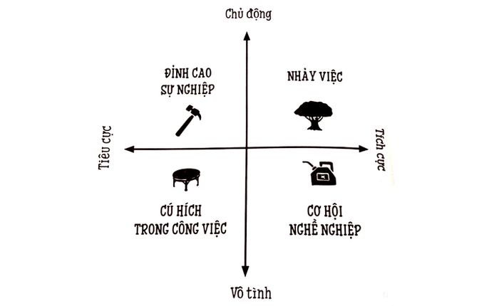 4 kiểu thay đổi công việc phổ biến, mỗi người đều từng trải!