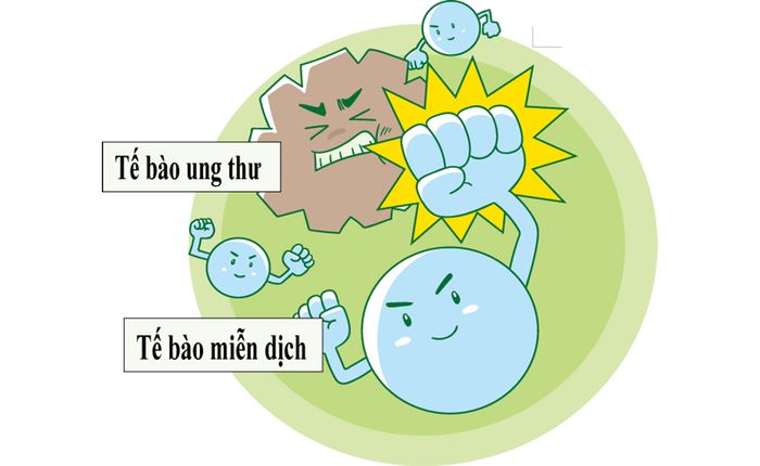 Nhân loại đang tiến gần hơn tới cách tiếp cận chiến thắng bệnh Ung thư
