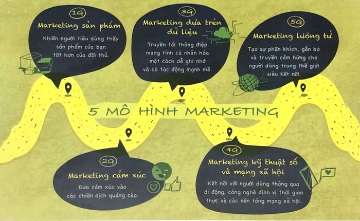 Bạn đã biết về lịch sử của 5 mô hình marketing khi bạn làm marketing chưa?